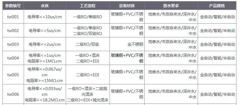天沃環保反滲透設備參數.jpg